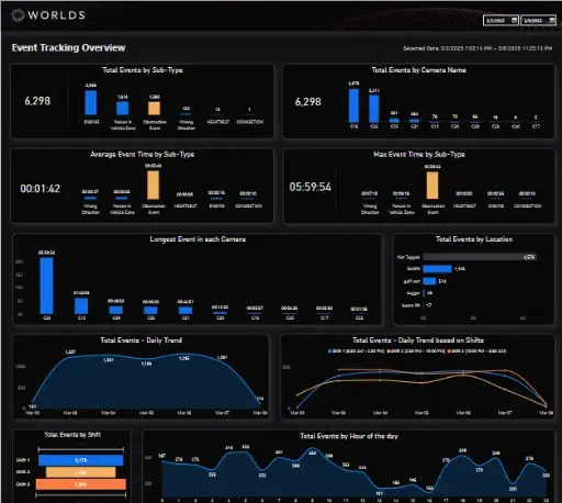 Dark Theme Power Bi Dashboard