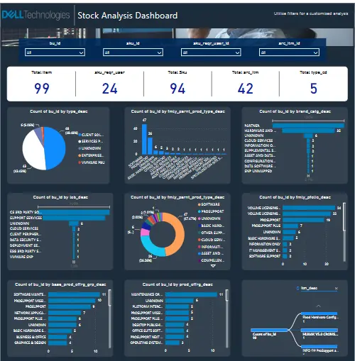Colorful Power bi Dashboard